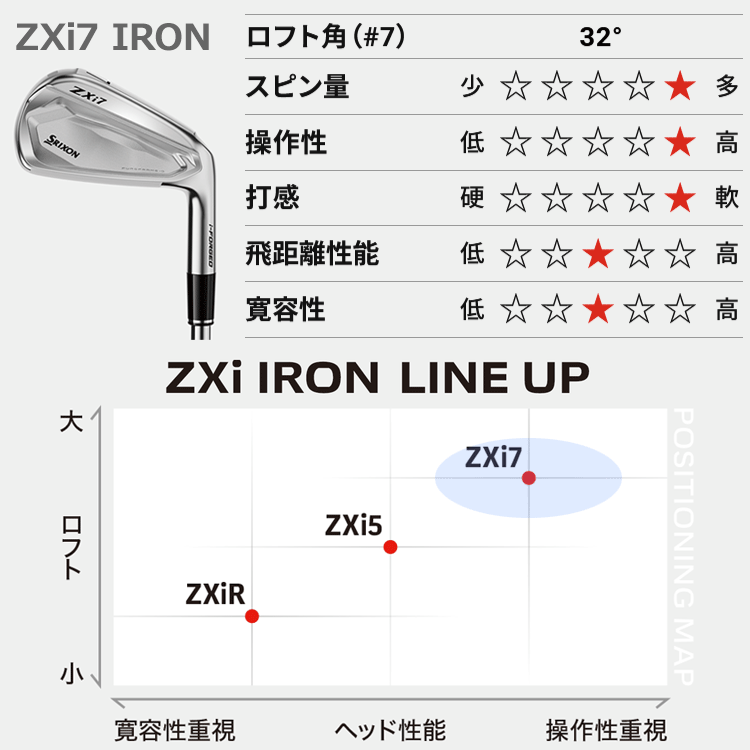 SRIXON (期間限定) ダンロップ スリクソン ZXi7 アイアン 6本セット