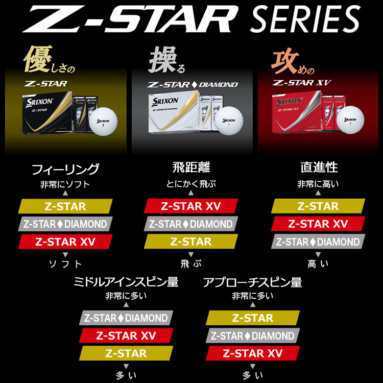 SRIXON 【3ダースセット】スリクソン Z-STAR XV ゴルフボール 3ダース