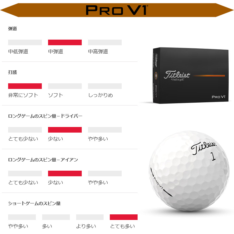 Titleist（タイトリスト） 【期間限定】【送料無料】 プロ V1 ゴルフ