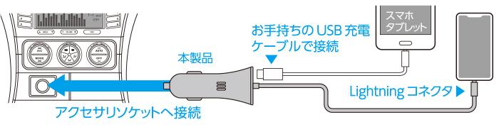 エレコム シガーソケット 車 電源 4.8A リール 150cm USB Aポート インジケーター付 ブラック 見事な