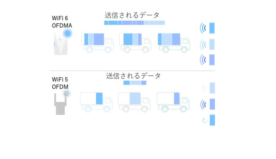 TP-Link ティーピーリンク RE600X WiFi6中継器 1201+574Mbps AX1800 内蔵アンテナ メッシュWiFi  OneMesh対応 3年保証 :4897098681749:Gadget market ヤフー店 - 通販 - Yahoo!ショッピング