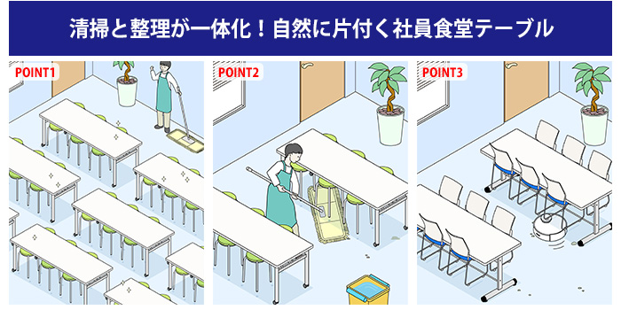 会社 食堂 テーブル 6人掛け 丸椅子収納タイプ DY-1875 共貼りタイプ 食堂用テーブル 学生寮 社員寮 休憩室 店舗 会議 学食 店舗 業務用