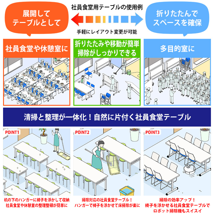 社員食堂テーブル 会社 折りたたみ キャスター付 6人用 社員食堂用テーブル E-RFC-1875 幅1800x奥行750x高さ700mmの画像