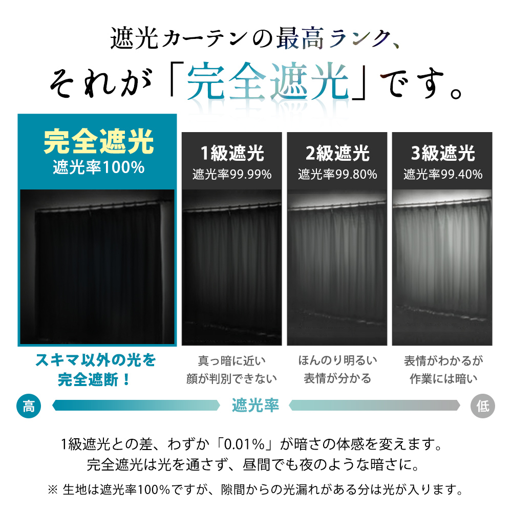 カーテン 4枚セット 遮光カーテン 1級 遮光 カーテン 完全遮光 カーテン 4枚組 暗幕カーテン 遮熱 しゃこうかーてん 洗濯OK 形状記憶 135cm丈 200cm丈 110cm丈 関連画像3