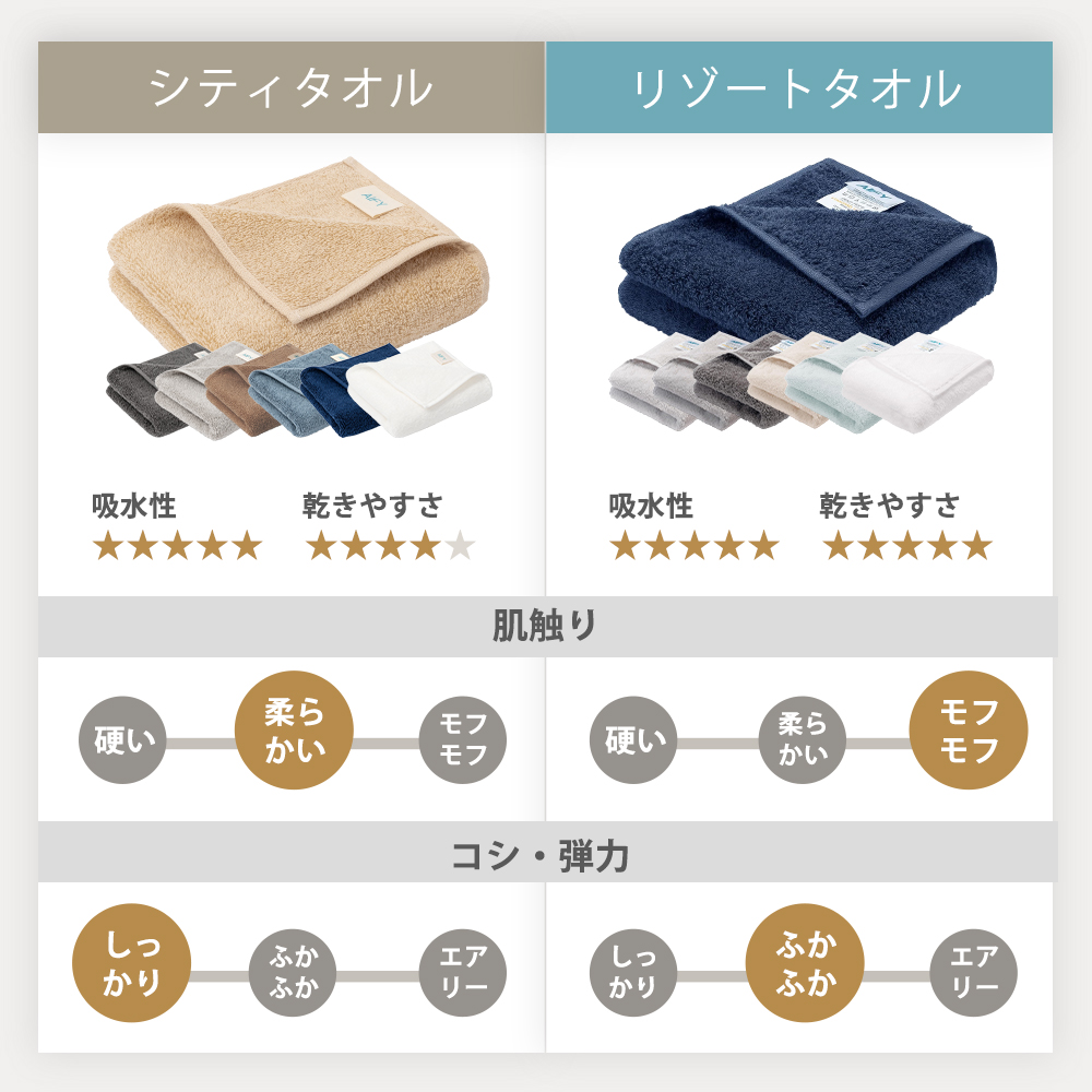 タオル フェイスタオル 厚手 まとめ買い 4枚 セット ギフト 抗菌 防臭 ふかふか ボリュームリッチ 毛落ちしにくい 臭わない ホテル仕様 研究所 AIFY 関連画像4