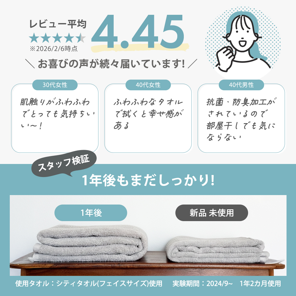 タオル フェイスタオル 厚手 まとめ買い 4枚 セット ギフト 抗菌 防臭 ふかふか ボリュームリッチ 毛落ちしにくい 臭わない ホテル仕様 研究所 AIFY 関連画像5