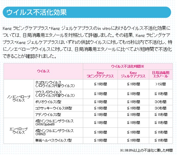 フェイスジェル・ゲル K Ultra Facial Oil-Free Gel Cream, Normal to Oily Skin Types - Kiehl's