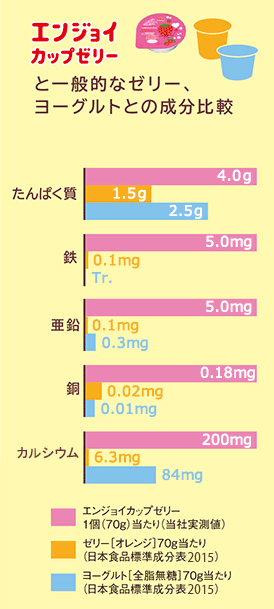 クリニコ エンジョイ カップゼリー いろどりセット 70g×8種×各3個 24個 :T744143896:健康と美の ガレノス - 通販 -  Yahoo!ショッピング