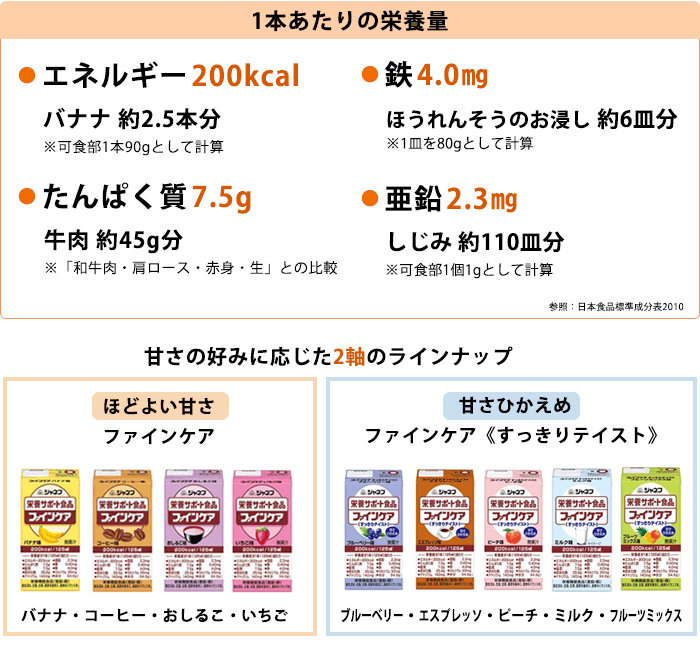 1789円 2022春夏新作 キユーピー ジャネフ ファインケア すっきりテイスト ブルーベリー風味×36