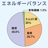 インスロー 糖質調整流動食 200mL×24個（紙パック） 明治 : 423147009