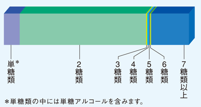 インスロー 糖質調整流動食 200mL×24個（紙パック） 明治 : 423147009