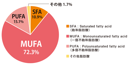 インスロー 糖質調整流動食 200mL×24個（紙パック） 明治 : 423147009