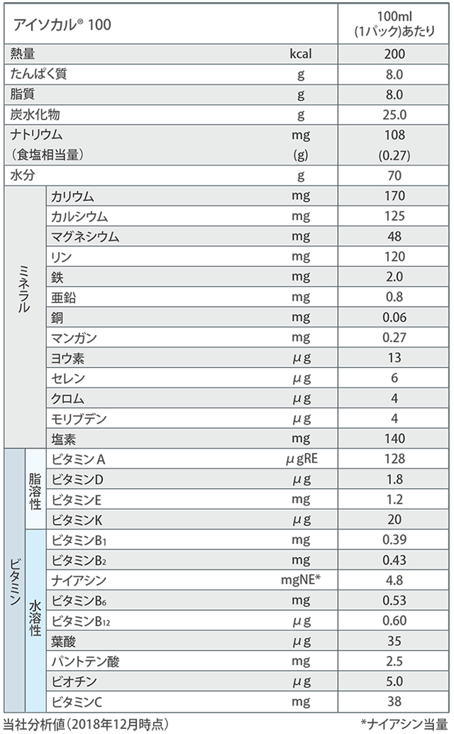 衝撃特価 アイソカル100 バラエティパック 12本 100ml 200kcal ×6種×2本 紙ストロー付き ネスレ 少量高カロリー たんぱく質8g  2 030円 whitesforracialequity.org