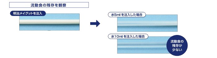 お取り寄せ品 明治 メイグット 300ml×18個 半固形状流動食 ※キャンセル 3〜4営業日で入荷予定 返品不可6,563円 300K