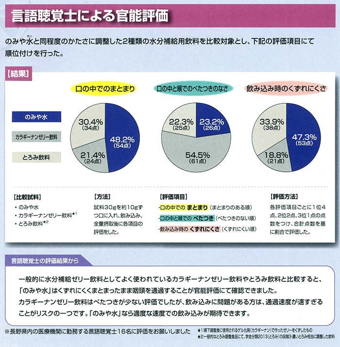 のみや水 ほんのりレモン風味 150g×36本/ケース 水分補給ゼリー キッセイ薬品工業 健康と美の ガレノス - 通販 - PayPayモール