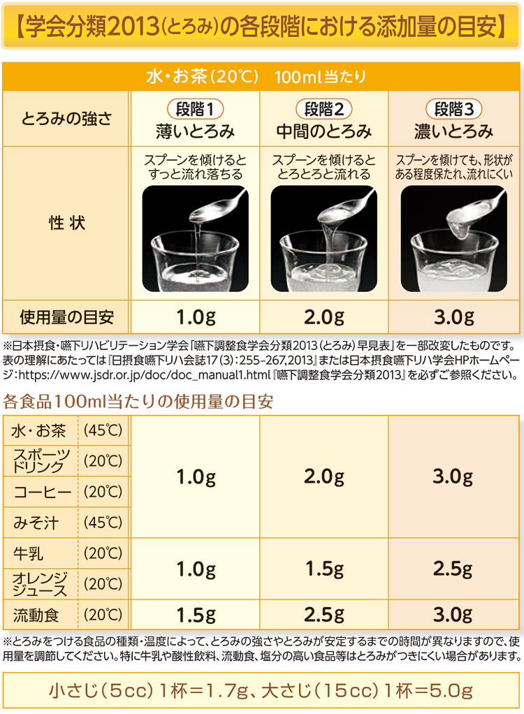 お取り寄せ品) クリニコ つるりんこQuickly(クイックリー) 2kg (とろみ