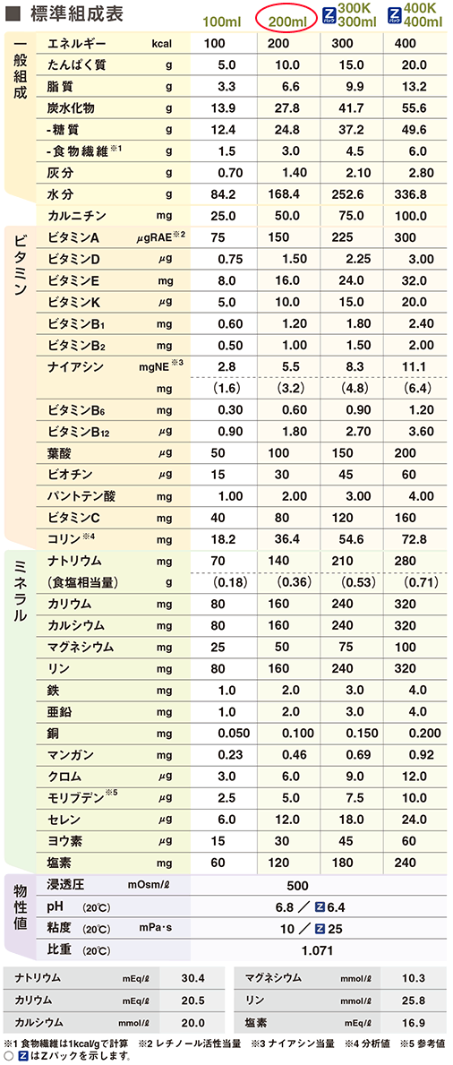 インスロー 糖質調整流動食 200mL×24個（紙パック） 明治 : 423147009