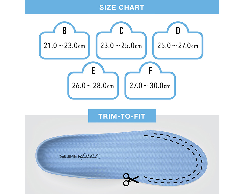 最大40%☆3/25限定 スーパーフィート インソール SUPERfeet ブルー