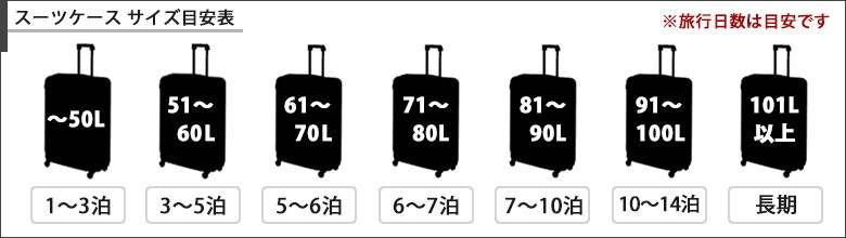 スーツケースサイズ目安表