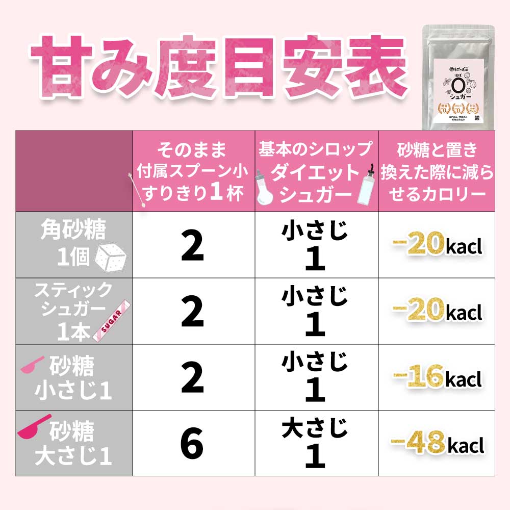 ラカンカ ほぼゼロシュガー 