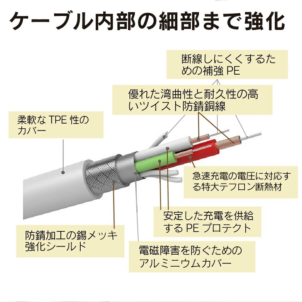 iPhone充電ケーブル 高速 急速 usb-c