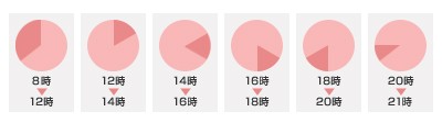 日時指定