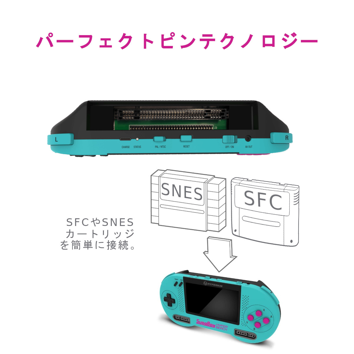 SFC SNES ポータブル互換機 スパボーイ ハイパービーチカラー Hyperkin SupaBoy USB Type-C対応 NTSC/PAL対応  新品/未開封 : 0810007712697 : GameExpress - 通販 - Yahoo!ショッピング