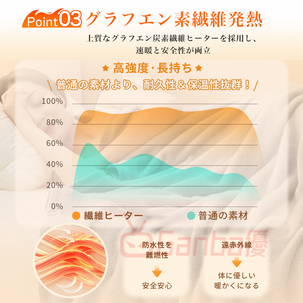正規品 電気毛布 掛け敷き兼用 日本製ヒーター 洗える 速暖 9