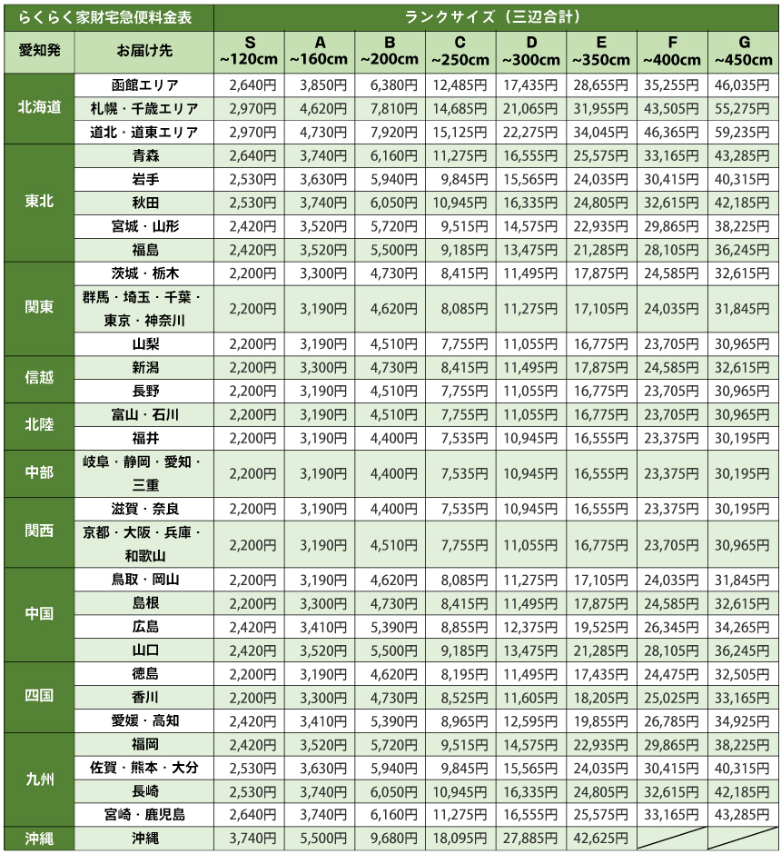 家財おまかせ便(愛知)