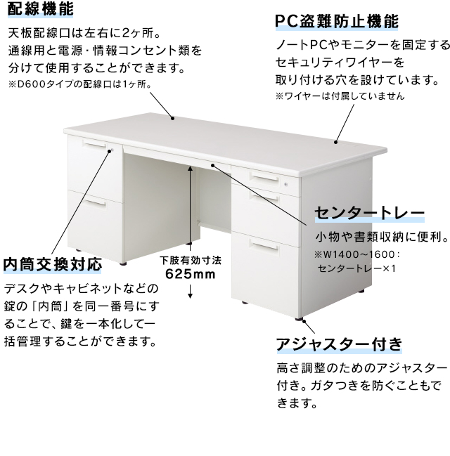 オフィスデスク プラス LEED 組立設置迄 ホワイトデスク 両袖机 1400×700（2段袖×D-3段袖） 事務机 日本製 LE-147D-32