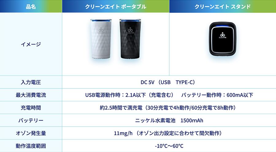 コムテック（Comtec） 除菌・消臭 オゾンサーバー クリーンエイト
