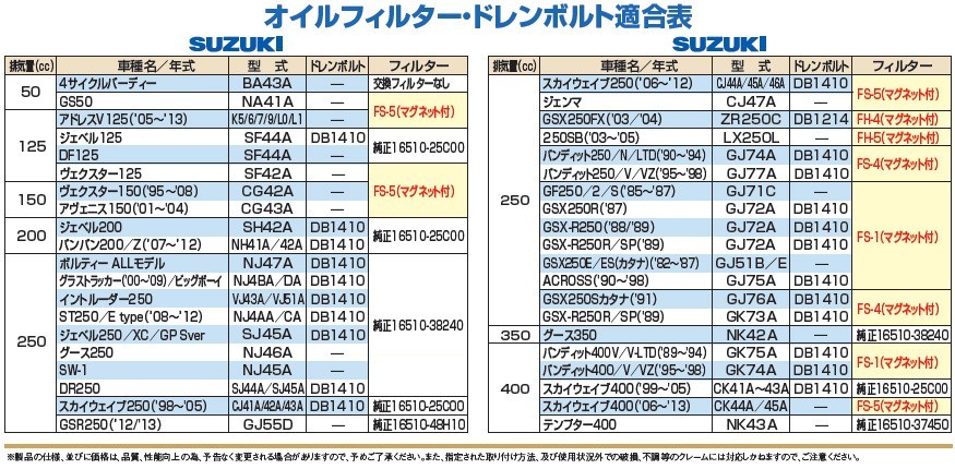 ナンカイオイルフィルター ドレンボルト適合表 Garage R30 通販 Yahoo ショッピング