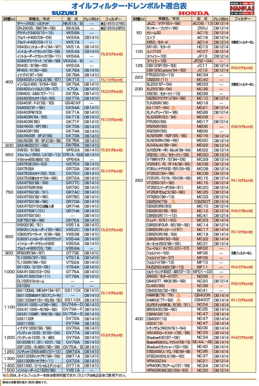 ナンカイオイルフィルター ドレンボルト適合表 Garage R30 通販 Yahoo ショッピング