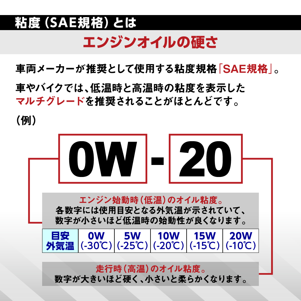 SAE規格とは