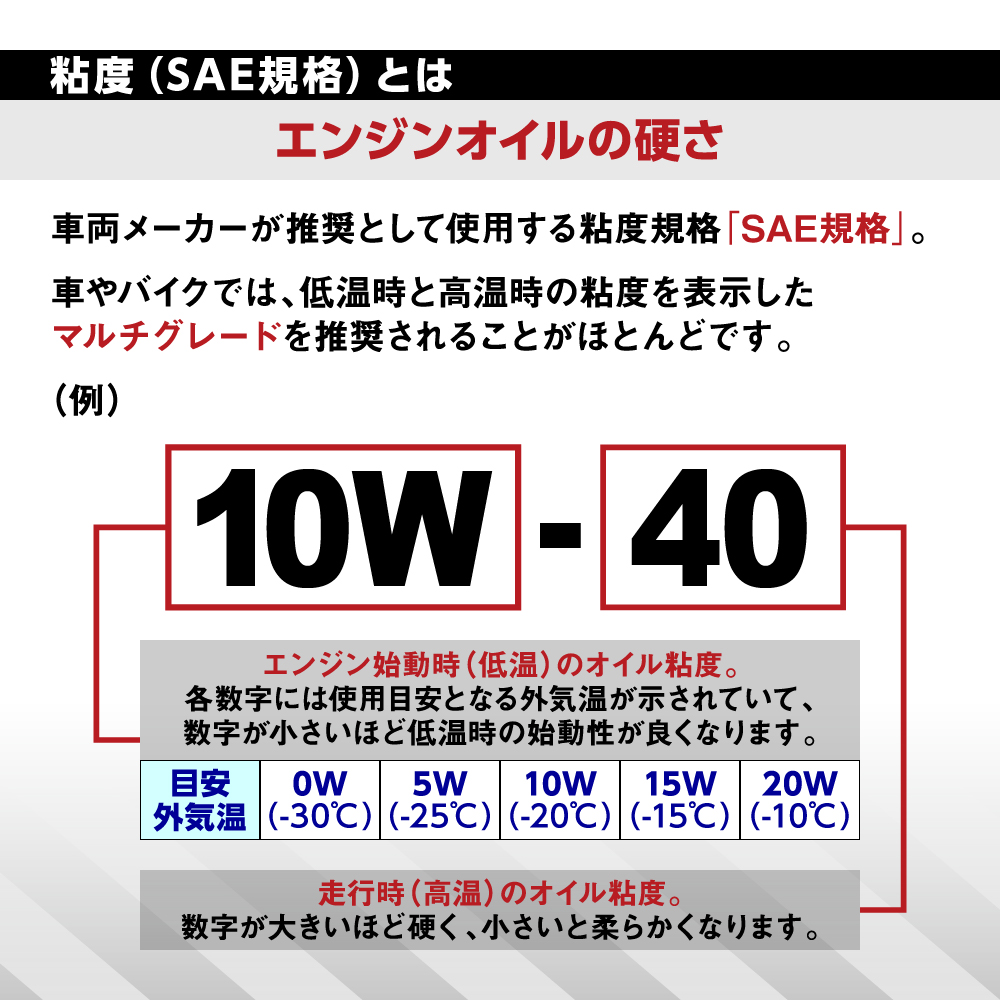 SAE規格とは