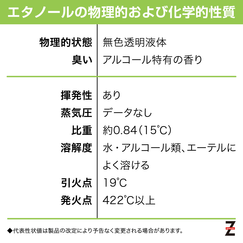 ヒロバ・ゼロ バイオエタノール 72L(18L×4缶) ECO FRIENDLY 発酵アルコール88%(日本製)燃料用アルコール 燃料用エタノール｜garagezero｜02