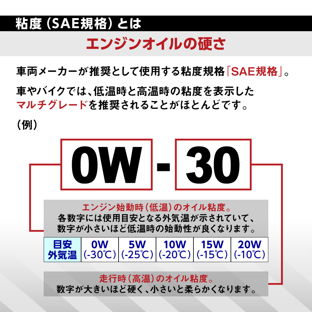 Hiroba Zero 5W-30 ディーゼル DL-1 エンジンオイル 20L Amazon.co.jp: ヒロバ・ゼロ 車用 ディーゼルオイル 20L/5W-30