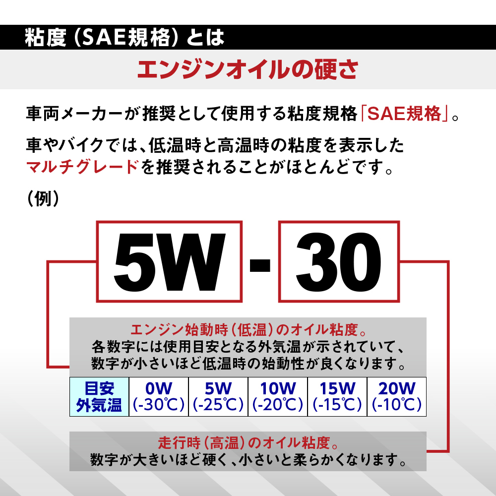 SAE規格とは