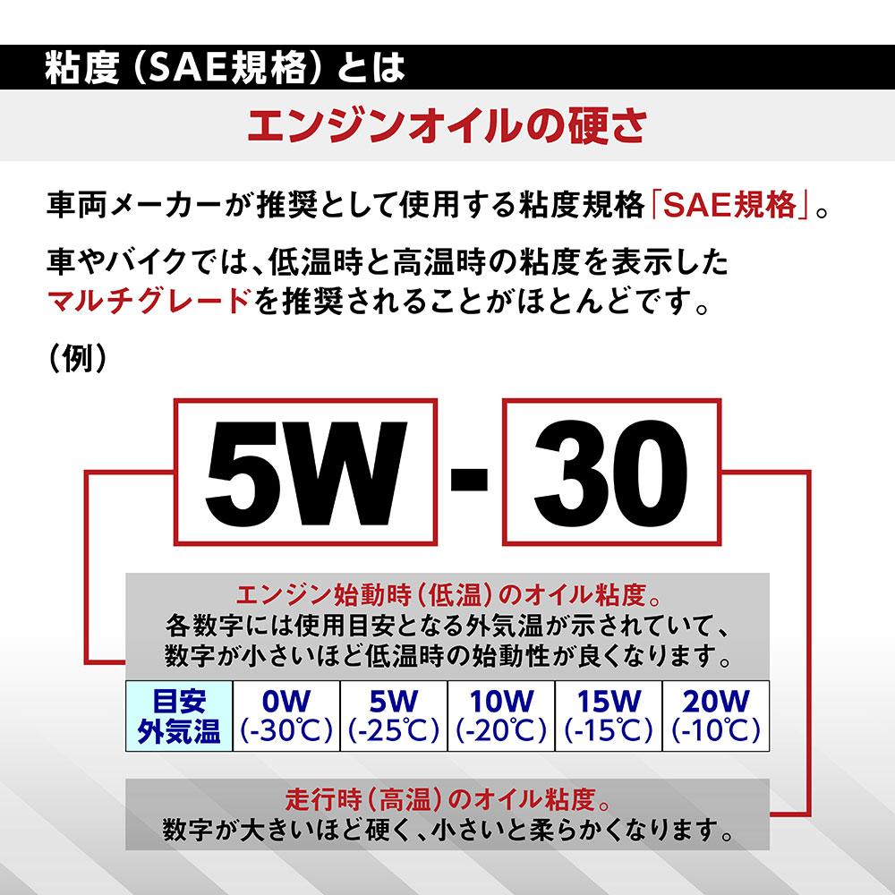 SAE規格とは