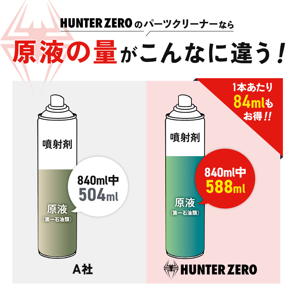 (30本)ヒロバ・ゼロ 速乾 ブレーキ パーツクリーナー 840ml 逆さ噴射可能・原液量588ml 関連画像1