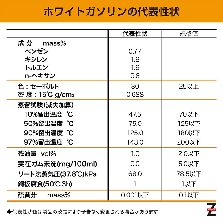 性状表