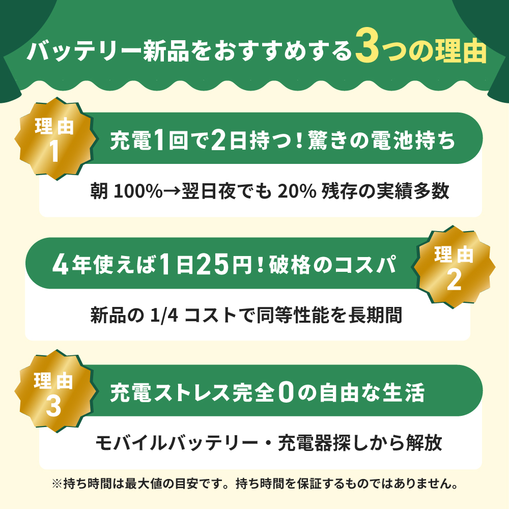 iPhone SE ゴールド 美品 動作良好【バッテリー100%】 美品 Apple保証 バッテリー100% iPhone SE 第3世代 64GB - メルカリ
