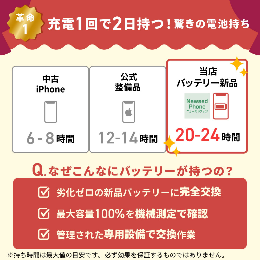 iPhone 13 Pro バッテリー100%保証 iPhone13 256GB シエラブルー