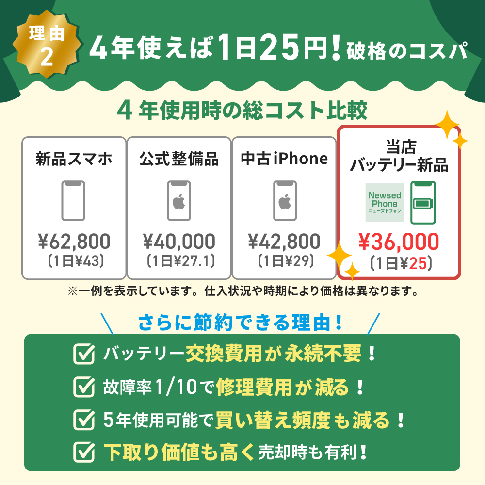 196 iPhoneSE2 black 64GB【100%表示】バッテリー新品 ムスビー｜新品同様 電池100％ iPhoneSE2 64GB Black SIMフリー