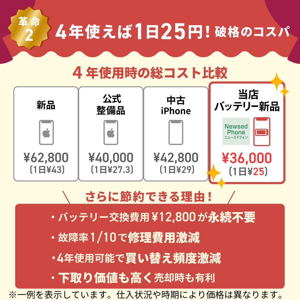 iPhone 13 Pro バッテリー100%保証 iPhone13 256GB シエラブルー