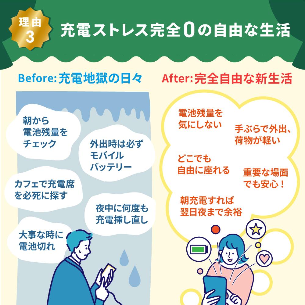 255【早い者勝ち】電池良好 iPhoneSE2第2世代 64GB SIMフリー 528【早い者勝ち】電池最良好☆iPhoneSE3 64GB SIMフリー