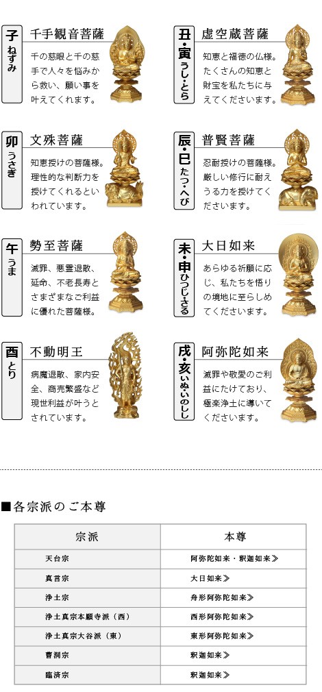 仏像阿弥陀金7.3センチ
