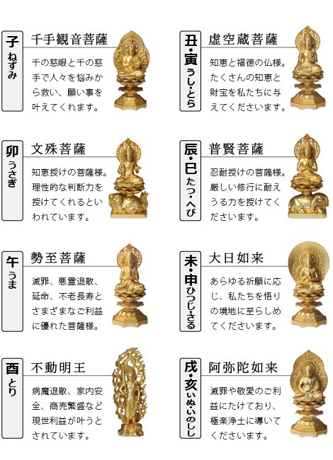 仏像　不動明王　厨子　9.7cm