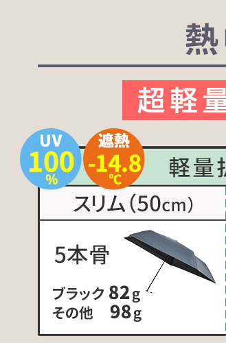 軽量 折りたたみ傘 マジカルテックプロ Slim 55cm MMTP55 【住まい