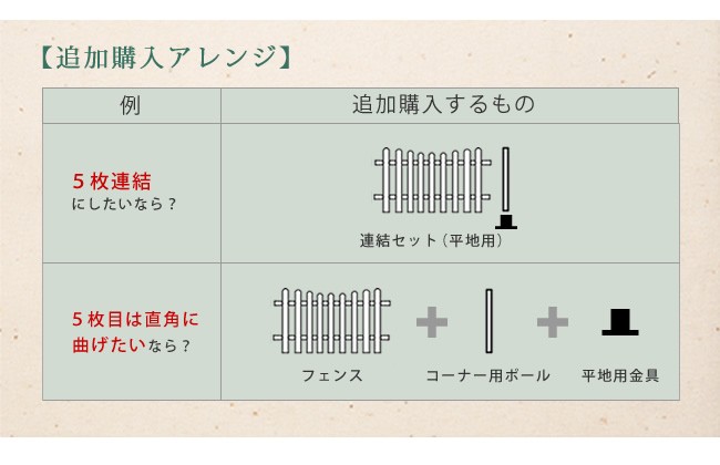 ピケットフェンス U型 平地4連結セット SFPU1200-4HB